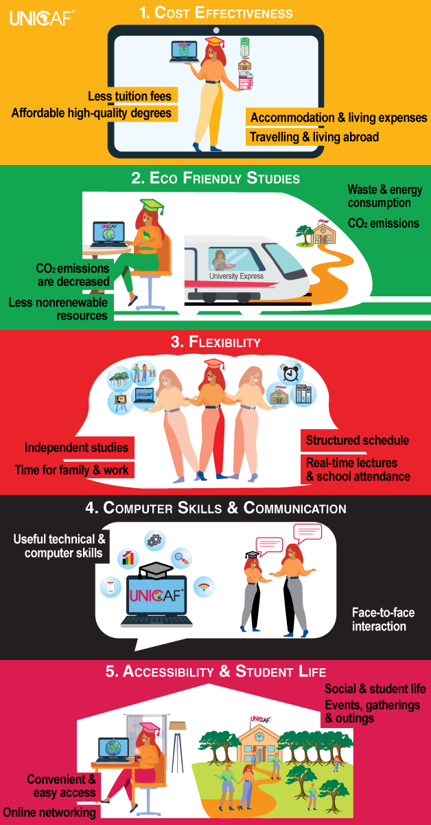 Online Vs On-Campus Learning | Explore their differences