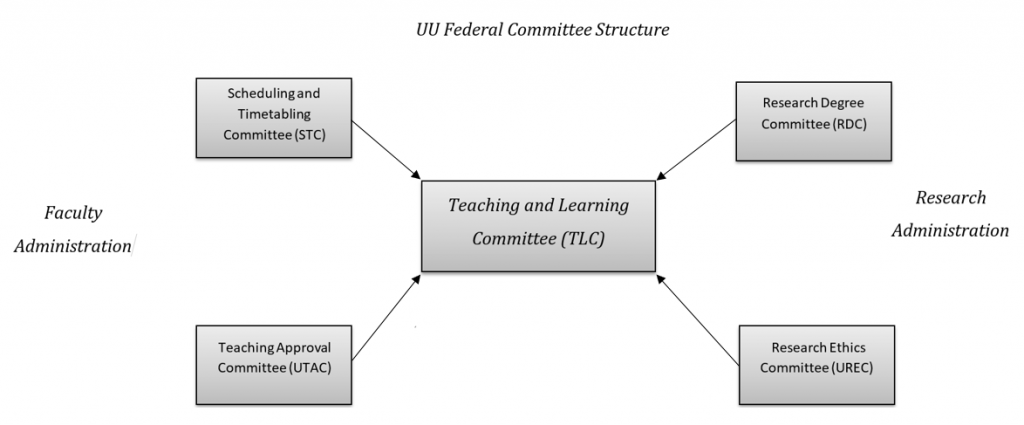 UU Federal Committee Structure UU Federal Committee Structure